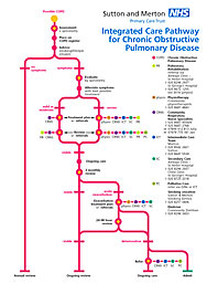 Sutton & Merton COPD diagram